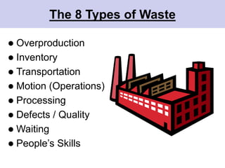 The 8 Types of WasteOverproduction