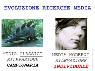 EVOLUZIONE RICERCHE MEDIA




                                 ® Guido Masnata – www.promediaexpert.com
MEDIA CLASSICI   MEDIA MODERNI
  RILEVAZIONE     RILEVAZIONE
  CAMPIONARIA    INDIVIDUALE
 