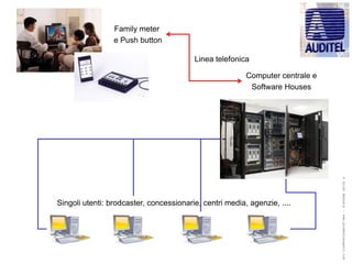 Family meter
                 e Push button

                                         Linea telefonica

                                                         Computer centrale e
                                                          Software Houses




                                                                               ® Guido Masnata – www.promediaexpert.com
Singoli utenti: brodcaster, concessionarie, centri media, agenzie, ....
 