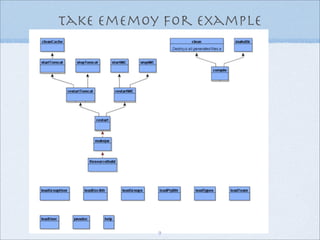 take ememoy for example




           9
 
