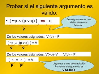 Probar si el siguiente argumento es válido: [ ~p    (p v q) ]     q V F Se asigna valores que determinen una falsedad  De los valores asignados:  V (q) = F [ ~p     (p v q)  ] = V v v De los valores asignados: V(~p)=V  ;  V(p) = F  (  p  v  q  )  = V F F Llegamos a una contradicción Por tanto el argumento es  VALIDO  