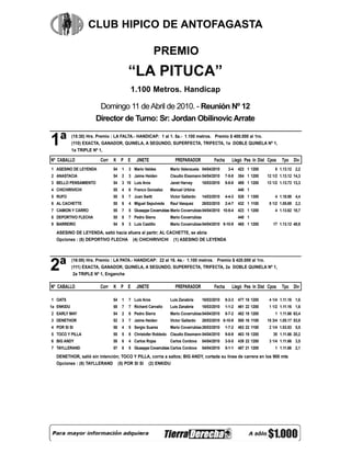 CLUB HIPICO DE ANTOFAGASTA

                                                        PREMIO
                                         “LA PITUCA”
                                          1.100 Metros. Handicap

                        Domingo 11 de Abril de 2010. - Reunión Nº 12
                       Director de Turno: Sr: Jordan Obilinovic Arrate


1ª          (15:30) Hrs. Premio : LA FALTA.- HANDICAP: 1 al 1. 5a.- 1.100 metros. Premio $ 400.000 al 1ro.
            (110) EXACTA, GANADOR, QUINELA, A SEGUNDO, SUPERFECTA, TRIFECTA, 1a DOBLE QUINELA Nº 1,
            1a TRIPLE Nº 1,

Nº CABALLO               Corr   K P E        JINETE               PREPARADOR              Fecha       Llegó Pes In Dist Cpos    Tpo Div
1 ASESINO DE LEYENDA            54   1   3 Mario Valdes         Mario Valenzuela 04/04/2010        3-4    423 1 1200        8 1.13.12 2,2
2 ANASTACIA                     54   2   3 Jaime Heiden         Claudio Eissmann 04/04/2010       7-5-8   354 1 1200    12 1/2 1.13.12 14,3
3 BELLO PENSAMIENTO             54   3 10 Luis Aros             Janet Harvey        18/03/2010    8-8-8   489 1 1200    13 1/2 1.13.73 13,3
4 CHICHIRIVICHI                 55   4   6 Franco Gonzalez      Manuel Urbina                             440 1
5 RUFO                          55   5   7 Juan Switt           Victor Gallardo     14/03/2010    4-4-3   528 1 1300        4 1.18.98 4,4
6 AL CACHETTE                   55   6   4 Miguel Sepulveda     Raul Vasquez        28/03/2010    2-4-7   432 1 1100     8 1/2 1.05.69 2,3
7 CAMION Y CARRO                55   7   5 Giuseppe Covarrubias Mario Covarrubias 04/04/2010 10-9-4       423 1 1200        4 1.13.62 18,7
8 DEPORTIVO FLECHA              55   8   7 Pedro Sierra         Mario Covarrubias                         440 1
9 BARREIRO                      54   9   3 Luis Castillo        Mario Covarrubias 04/04/2010 9-10-9       465 1 1200       17 1.13.12 49,9

  ASESINO DE LEYENDA, saltó hacia afuera al partir; AL CACHETTE, se abría
  Opciones : (8) DEPORTIVO FLECHA (4) CHICHIRIVICHI (1) ASESINO DE LEYENDA




2ª
            (16:00) Hrs. Premio : LA PATA.- HANDICAP: 22 al 16. 4a.- 1.100 metros. Premio $ 420.000 al 1ro.
            (111) EXACTA, GANADOR, QUINELA, A SEGUNDO, SUPERFECTA, TRIFECTA, 2a DOBLE QUINELA Nº 1,
             2a TRIPLE Nº 1, Enganche

Nº CABALLO               Corr   K P E        JINETE               PREPARADOR              Fecha       Llegó Pes In Dist Cpos    Tpo Div

1 OATS                          54   1   7 Luis Aros            Luis Zanabria       18/03/2010    8-3-3   477 18 1200    4 1/4 1.11.16 1,6
1a ENKIDU                       58   7   7 Richard Carvallo     Luis Zanabria       18/03/2010    1-1-2   461 22 1200    1 1/2 1.11.16 1,6
2 EARLY MAY                     54   2   6 Pedro Sierra         Mario Covarrubias 04/04/2010      8-7-2   482 18 1200       1 1.11.66 63,4
3 DENETHOR                      52   3   7 Jaime Heiden         Victor Gallardo     28/03/2010 8-10-9     500 16 1100   15 3/4 1.05.17 53,9
4 POR SI SI                     58   4   5 Sergio Suarez        Mario Covarrubias 28/03/2010      1-7-2   463 22 1100    2 1/4 1.03.53 5,5
5 TOCO Y PILLA                  55   5   8 Christofer Robledo Claudio Eissmann 04/04/2010         9-8-9   463 19 1200      35 1.11.66 20,2
6 BIG ANDY                      58   6   4 Carlos Rojas         Carlos Cordova      04/04/2010    3-5-5   439 22 1200    3 1/4 1.11.66 3,5
7 TAYLLERAND                    57   8   5 Giuseppe Covarrubias Carlos Cordova      04/04/2010    5-1-1   487 21 1200       1 1.11.66 2,1
  DENETHOR, salió sin intención; TOCO Y PILLA, corría a saltos; BIG ANDY, cortada su línea de carrera en los 900 mts
  Opciones : (8) TAYLLERAND (5) POR SI SI (2) ENKIDU
 