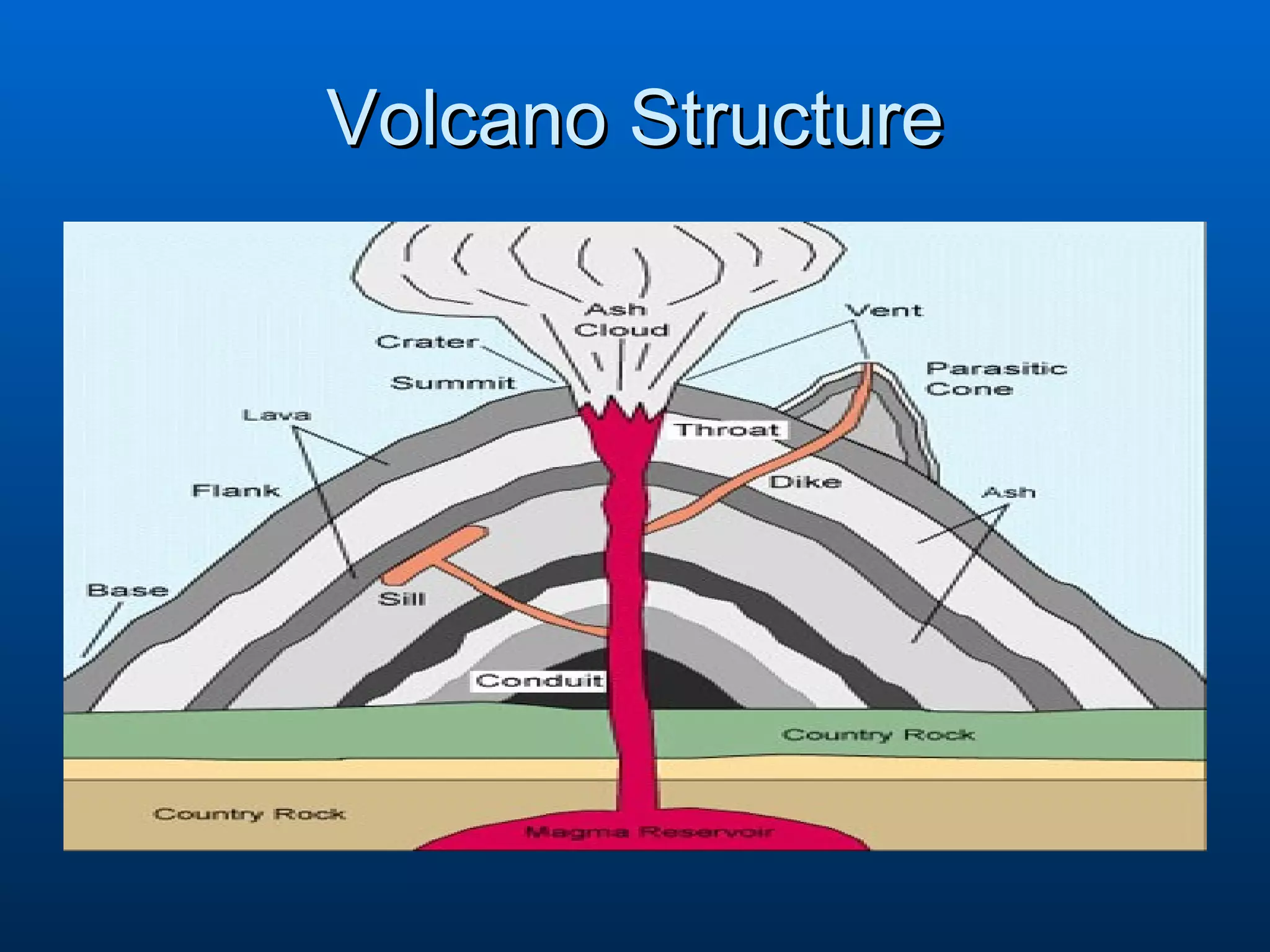 Volcano Structure 