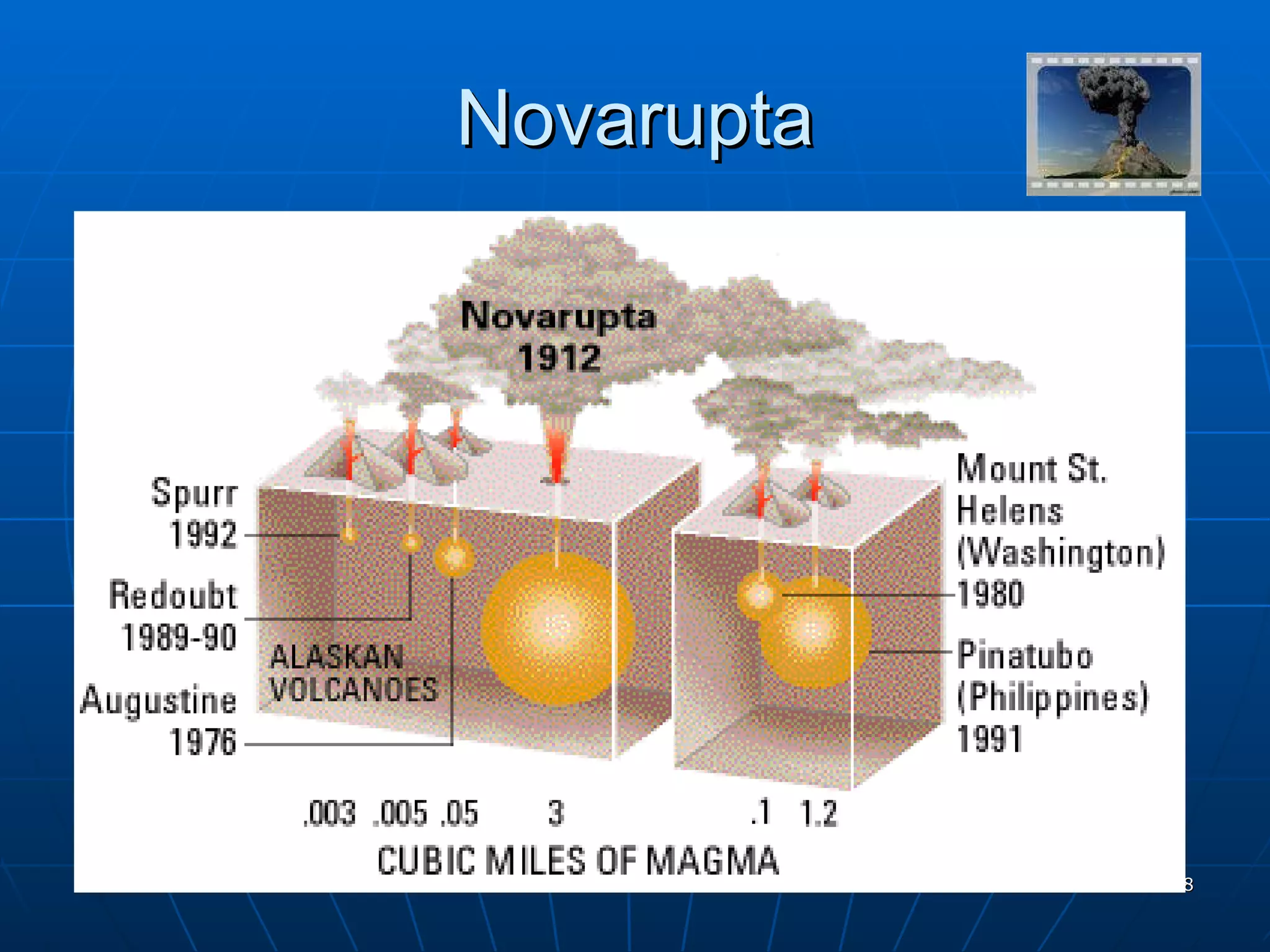 Novarupta 