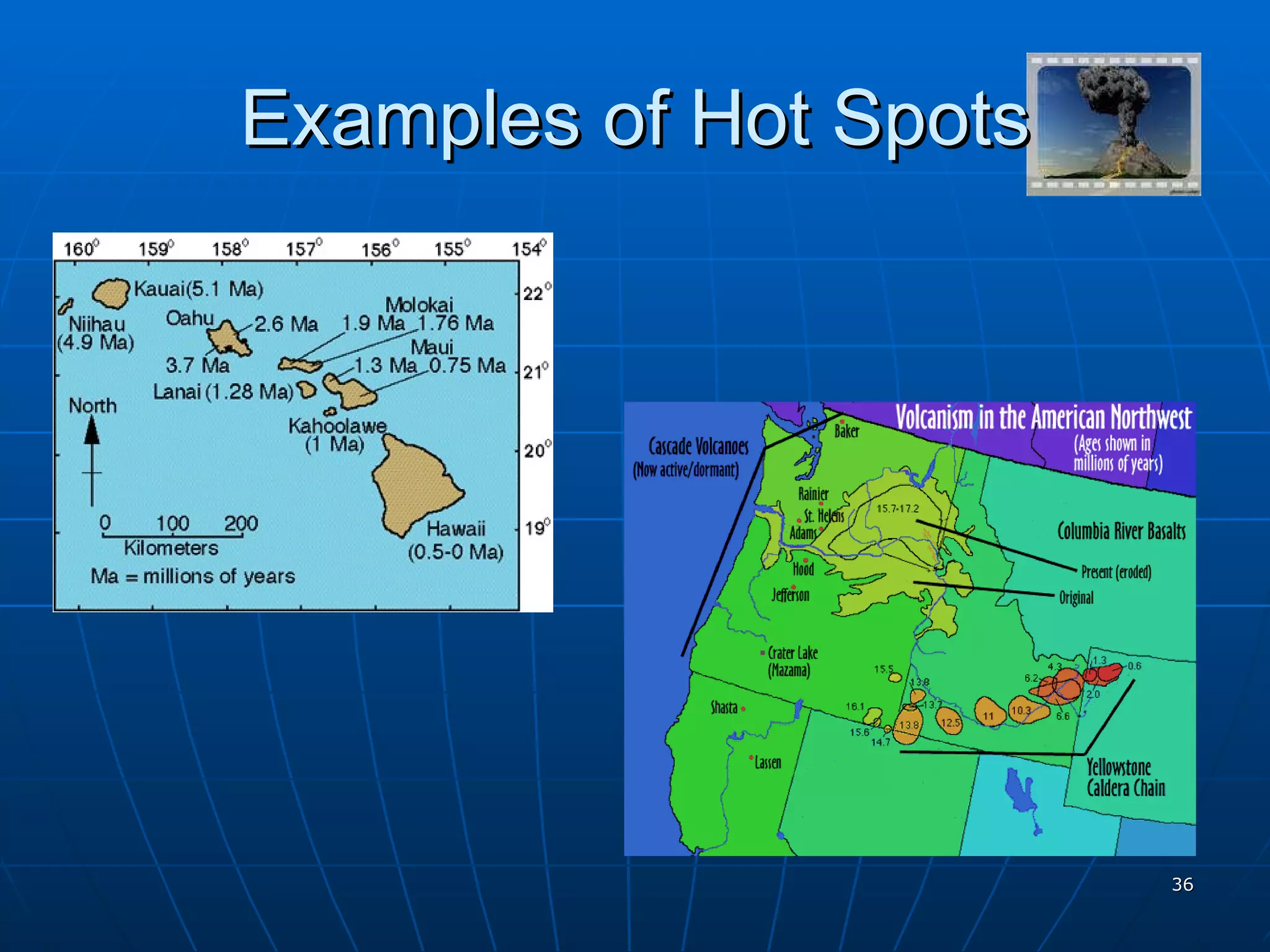 Examples of Hot Spots 