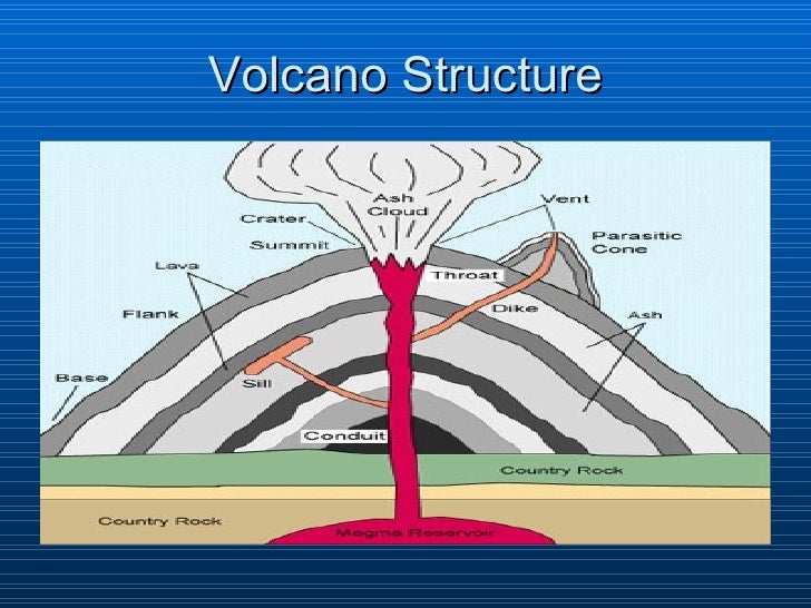 Volcano Notes mantle diagram 