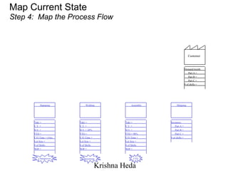 Current State 9box Example Flow Map Value stream mapping - Future State | PPT
