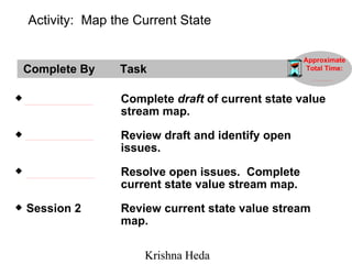 Value stream mapping - Future State | PPT