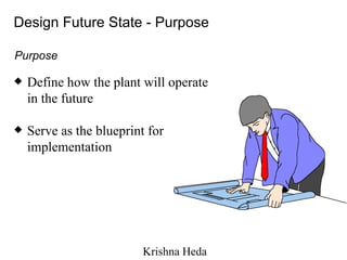 Define how the plant will operate in the future Serve as the blueprint for implementation Design Future State - Purpose Purpose 
