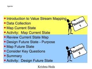 Value stream mapping - Future State | PPT