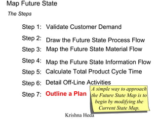 Map Future State Step 1: Step 2: Step 3: Step 4: Step 5: Step 6: Step 7: The Steps Validate Customer Demand Draw the Futur...