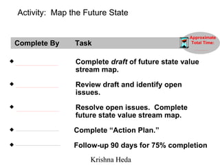 Activity:  Map the Future State Complete By Task Approximate Total Time: <ul><li>Complete  draft  of future state value st...