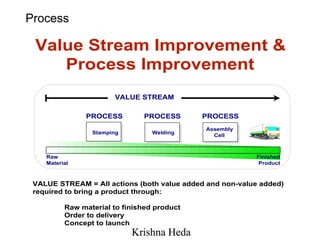 Value Stream Mapping (VSM) Tutorial with Examples & Tips – BMC