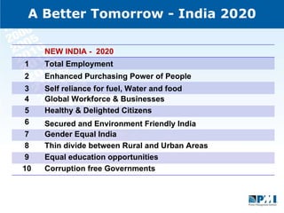 A Better Tomorrow - India 2020 NEW INDIA -  2020 1 Total Employment 2 Enhanced Purchasing Power of People 3 Self reliance for fuel, Water and food 4 Global Workforce & Businesses 5 Healthy & Delighted Citizens  6 Secured and Environment Friendly India 7 Gender Equal India  8 Thin divide between Rural and Urban Areas 9 Equal education opportunities  10 Corruption free Governments  