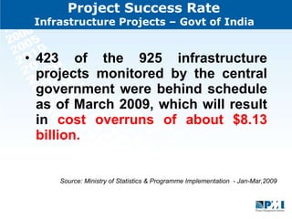 Project Success Rate  Infrastructure Projects – Govt of India  423 of the 925 infrastructure projects monitored by the central government were behind schedule as of March 2009, which will result in  cost overruns of about $8.13 billion.  Source: Ministry of Statistics & Programme Implementation  - Jan-Mar,2009  