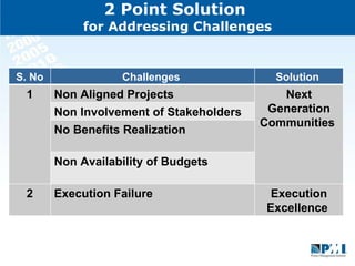 2 Point Solution  for Addressing Challenges S. No Challenges  Solution  1 Non Aligned Projects  Next Generation Communities  Non Involvement of Stakeholders  No Benefits Realization  Non Availability of Budgets  2 Execution Failure Execution Excellence  