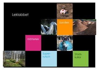 Leklabbet

                              Sandlek




        Klätterlek




                     Super-             Stads-
                     rutsch             kullar
 