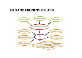 ORGANISATIONENS STRUKTUR
 