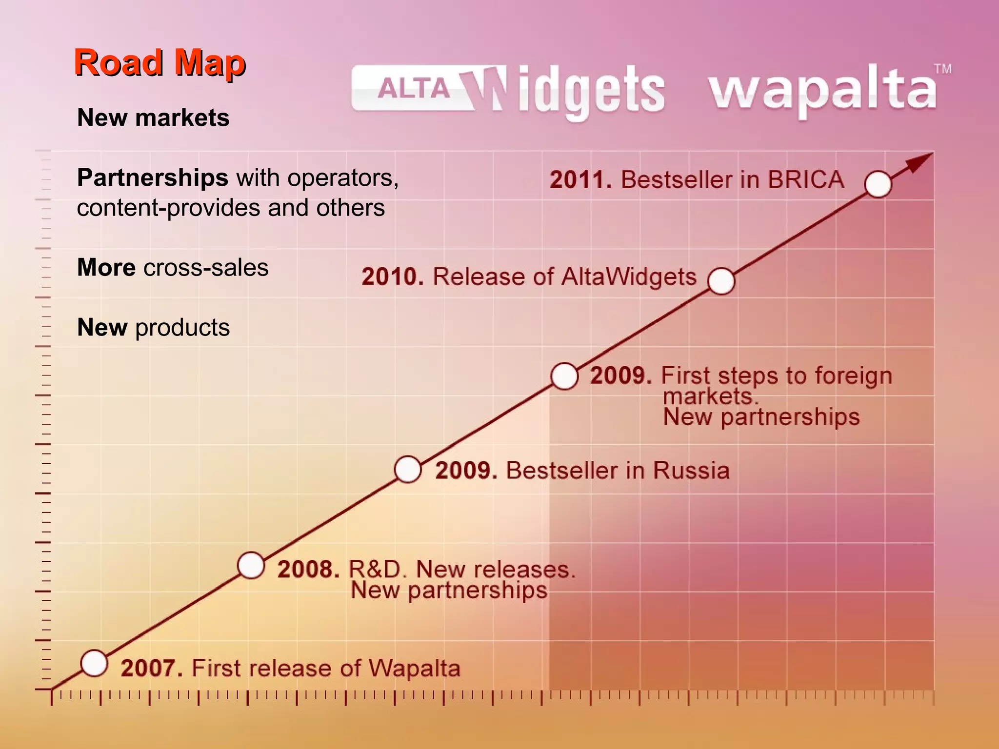 Mobile applications Wapalta & AltaWidgets | PPT | Computer Software and ... image.