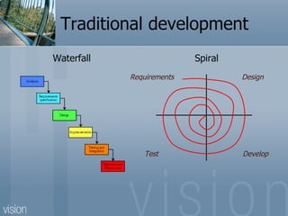 Traditional development Waterfall Spiral Design Develop Test Requirements 