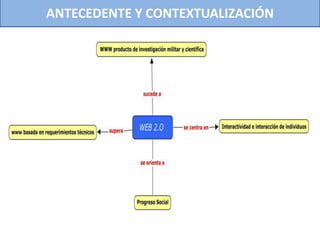 ANTECEDENTE Y CONTEXTUALIZACIÓN
