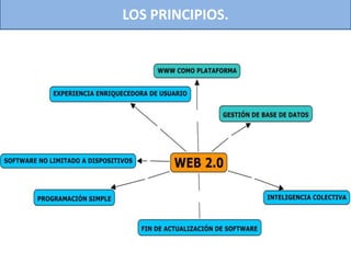 LOS PRINCIPIOS.
