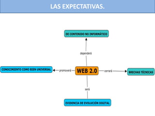 LAS EXPECTATIVAS.
