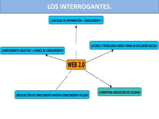 LOS INTERROGANTES.
