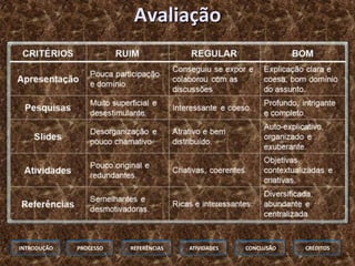 Avaliação




INTRODUÇÃO   PROCESSO   REFERÊNCIAS   ATIVIDADES   CONCLUSÃO   CRÉDITOS
 