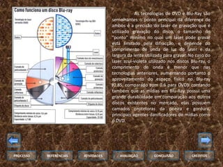 As tecnologias de DVD e Blu-Ray são
                                      semelhantes o ponto principal da diferença de
                                      ambos é a precisão do laser de gravação que é
                                      utilizado gravação do disco, o tamanho do
                                      "ponto" mínimo no qual um laser pode gravar
                                      está limitado pela difracção, e depende do
                                      comprimento de onda de luz do laser e da
                                      largura da lente utilizada para gravar. No caso do
                                      laser azul-violeta utilizado nos discos Blu-ray, o
                                      comprimento de onda é menor que nas
                                      tecnologias anteriores, aumentando portanto o
                                      aproveitamento do espaço físico no Blu-ray
                                      (0.85, comparado com 0.6 para DVD). contando
                                      também que as mídias em Blu-Ray possui uma
                                      grande durabilidade em comparação aos outros
                                      discos existentes no mercado, elas possuem
                                      camados protetoras da poeira e gordura,
                                      principais agentes danificadores de mídias como
                                      o DVD.




PROCESSO   REFERÊNCIAS   ATIVIDADES       AVALIAÇÃO        CONCLUSÃO          CRÉDITOS
 