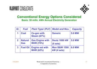 ®




      Conventional Energy Options Considered
           Basis: 30 milln. kWh Annual Electricity Generation


    Sr.     Fuel     Plant Type/ (PLF) Model and Nos.          Capacity
      1    Coal      Co-gen with               Generic         5.6 MW
                     Steam (67%)
      2    Natural   Gas Engine with           Deutz 1000 kW   5.0 MW
           Gas       WHR (75%)                 (5 sets)
      3    Fuel Oil Engine set with            Man B&W 1500    6.0 MW
                    WHR (62%)                  kW (4 sets)



3/4/2010                 Wind and Conventional Electricity –              17
                              Comparative Economics
 