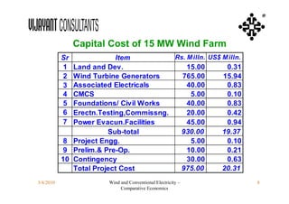 ®



                Capital Cost of 15 MW Wind Farm
           Sr             Item          Rs. M illn. US$ M illn.
           1  Land and Dev.                 15.00        0.31
           2  Wind Turbine Generators     765.00        15.94
           3  Associated Electricals        40.00        0.83
           4  CMCS                           5.00        0.10
           5  Foundations/ Civil Works      40.00        0.83
           6  Erectn.Testing,Commissng.     20.00        0.42
           7  Power Evacun.Facilities       45.00        0.94
                        Sub-total        930.00         19.37
            8 Project Engg.                  5.00        0.10
            9 Prelim.& Pre-Op.              10.00        0.21
           10 Contingency                   30.00        0.63
              Total Project Cost         975.00         20.31
3/4/2010                Wind and Conventional Electricity –       8
                             Comparative Economics
 