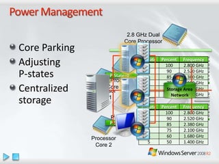 Windows Server 2008 R2 Overview