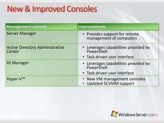 Windows Server 2008 R2 Overview