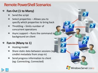 Windows Server 2008 R2 Overview