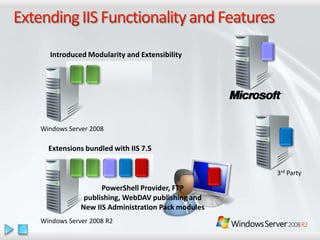 Windows Server 2008 R2 Overview