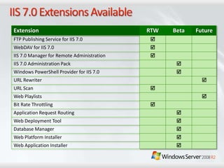 Windows Server 2008 R2 Overview