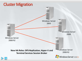 Windows Server 2008 R2 Overview