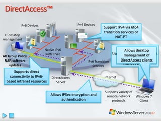Windows Server 2008 R2 Overview