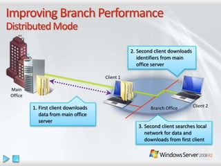 Windows Server 2008 R2 Overview