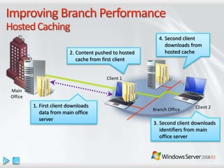 Windows Server 2008 R2 Overview