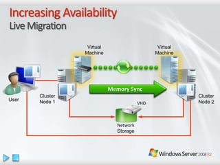Windows Server 2008 R2 Overview