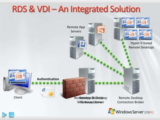Windows Server 2008 R2 Overview