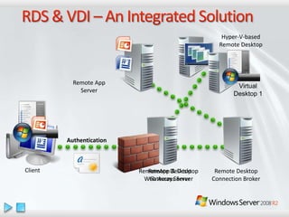 Windows Server 2008 R2 Overview