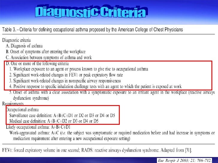 Work Related Asthma