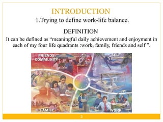 INTRODUCTION DEFINITION  It can be defined as “meaningful daily achievement and enjoyment in each of my four life quadrants :work, family, friends and self ”. 1.Trying to define work-life balance. 