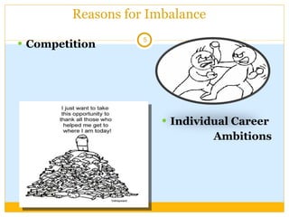 Reasons for Imbalance Competition Individual Career  Ambitions 