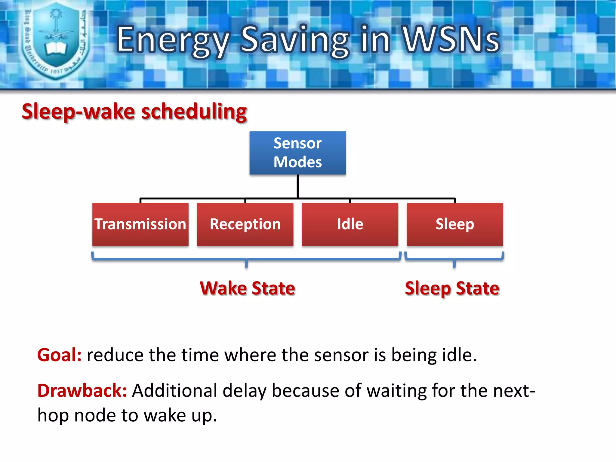 Energy Saving in WSNsIntroduction (Cont.)Wireless Sensor Network Example (1):