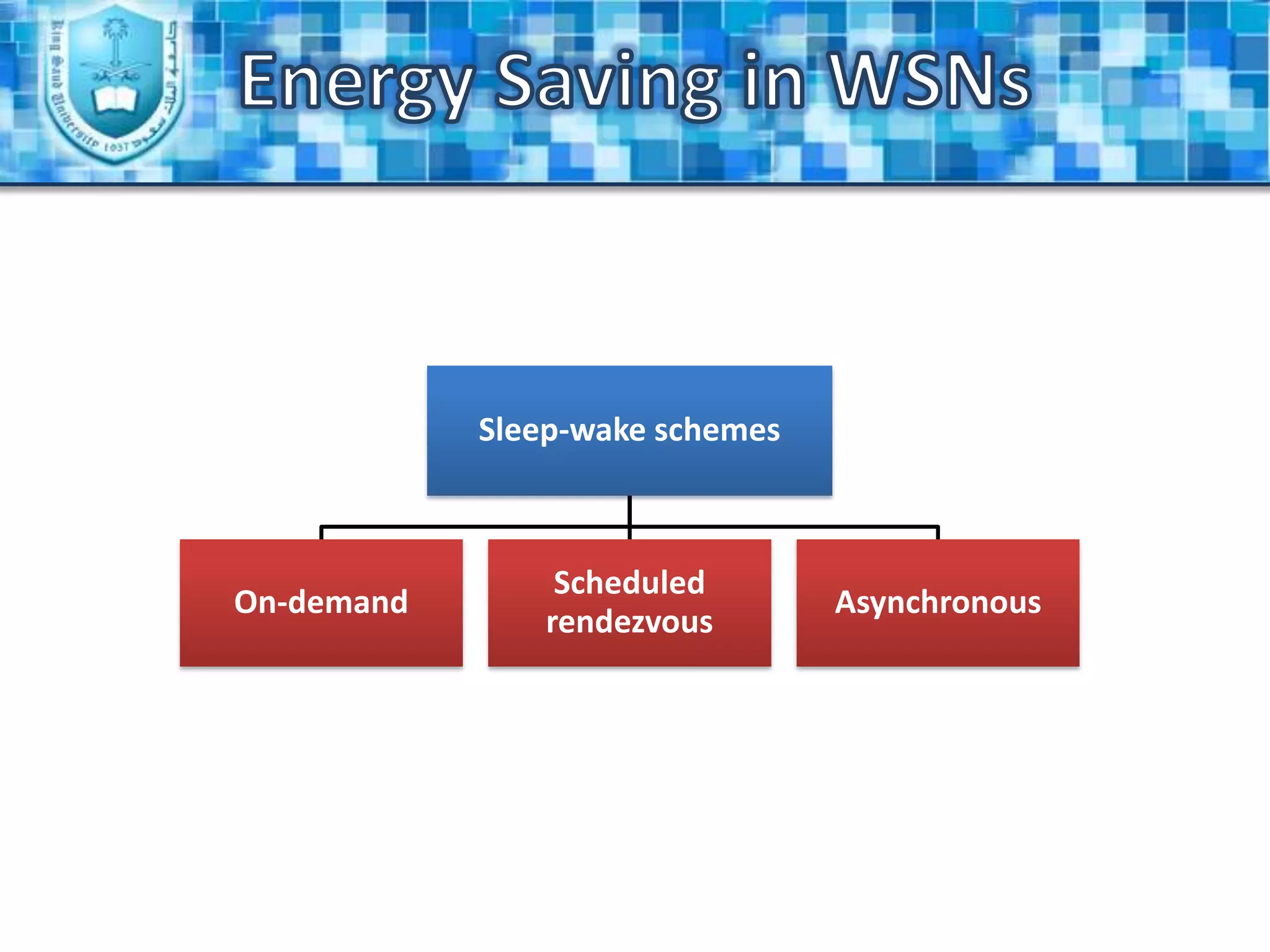 Energy Saving in WSNsIntroduction (Cont.)Short Video