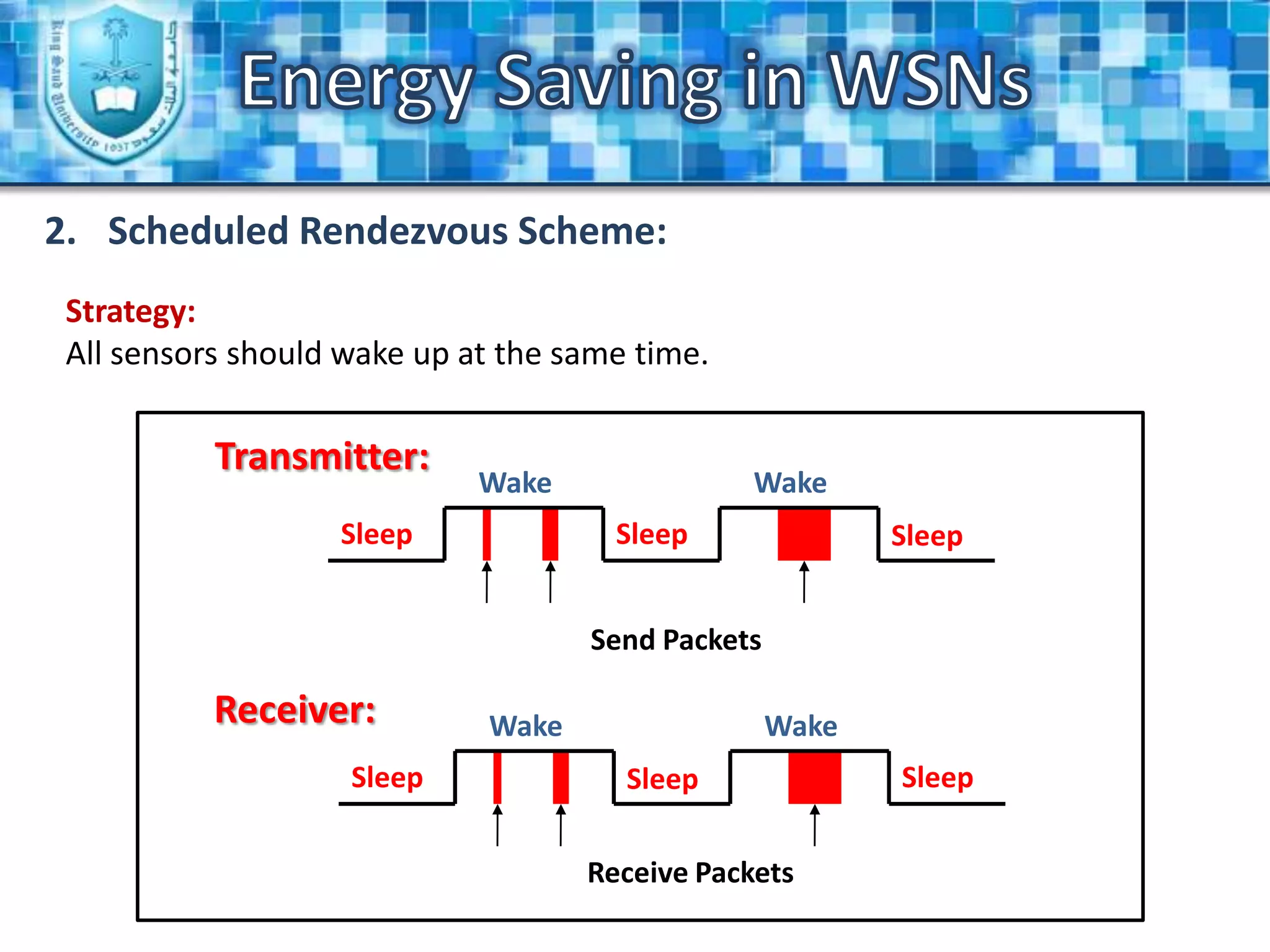 Energy Saving in WSNssources of power consumption:Useful power consumption:Transmitting or resaving data.